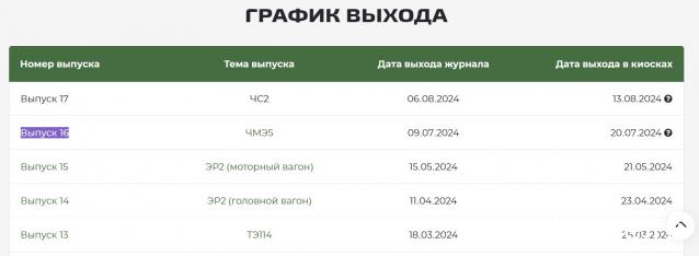 Наши поезда № 16 - Тепловоз ЧМЭ5