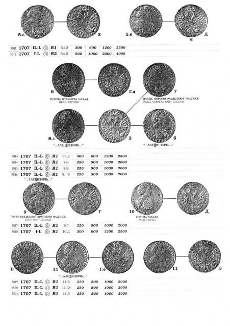 Монеты Российской Империи №64 - Тинф 1707 года. Спецвыпуск №8. Эпоха Петра I