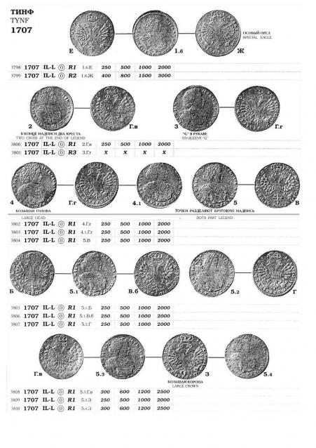 Монеты Российской Империи №64 - Тинф 1707 года. Спецвыпуск №8. Эпоха Петра I