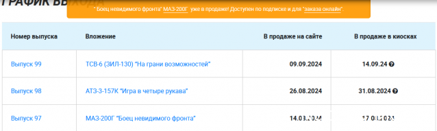 Легендарные Грузовики СССР - График выхода и обсуждение