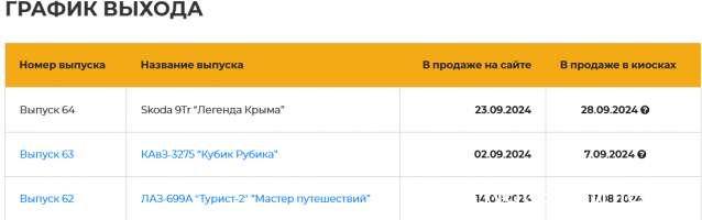 Наши Автобусы - График выхода и обсуждение