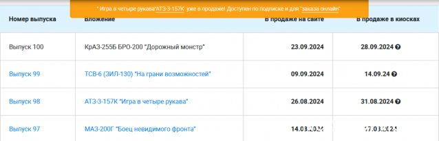 Легендарные Грузовики СССР - График выхода и обсуждение