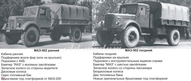 Легендарные Грузовики СССР №105 - МАЗ-500