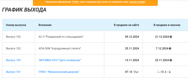Легендарные Грузовики СССР - График выхода и обсуждение