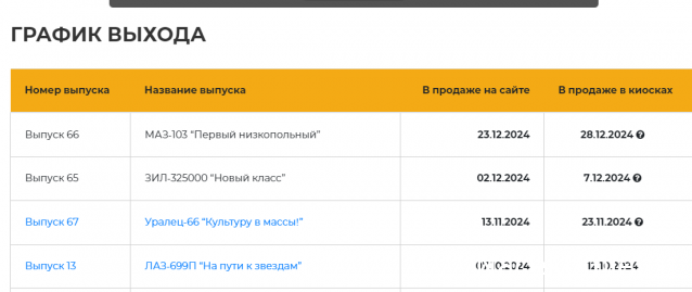 Наши Автобусы - График выхода и обсуждение