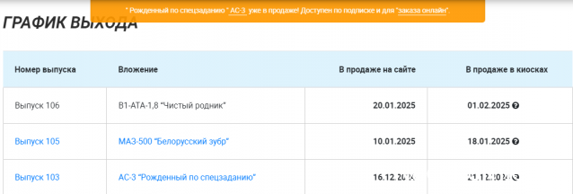 Легендарные Грузовики СССР - График выхода и обсуждение