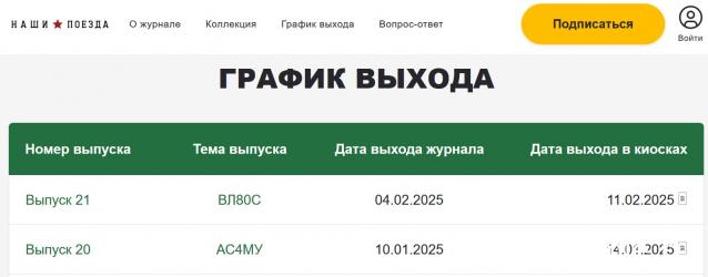 Наши Поезда - График выхода и обсуждение