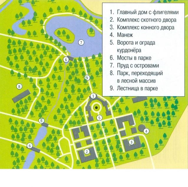 Усадьбы России: судьбы, архитектура, вдохновение