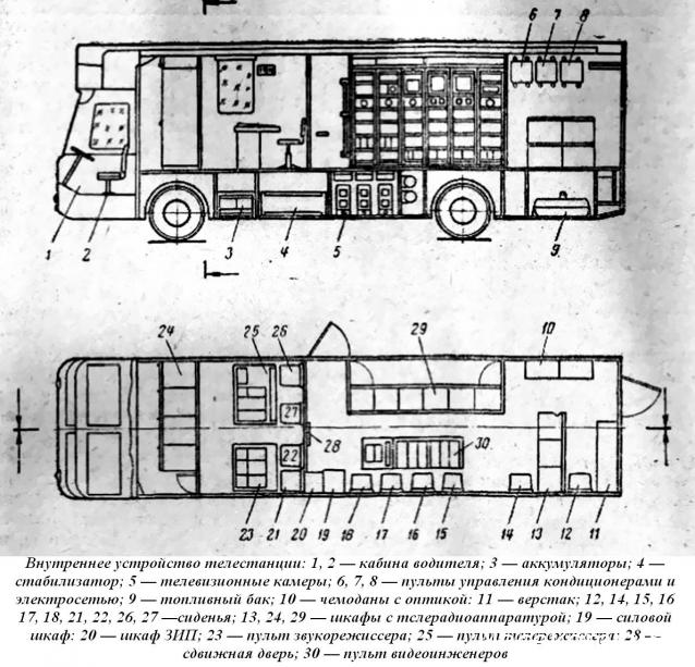 Наши Автобусы Спецвыпуск №4 - ЛиАЗ-5932 (ПТС-ЦТ "Магнолия")