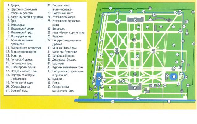 Усадьбы России: судьбы, архитектура, вдохновение