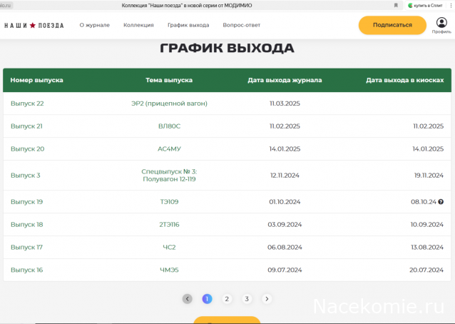 Наши Поезда - График выхода и обсуждение