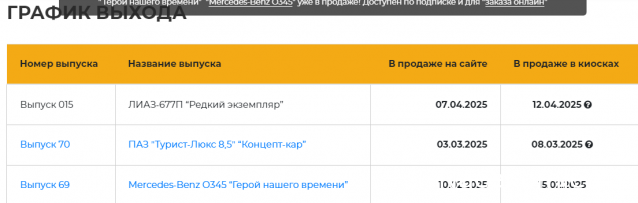 Наши автобусы Спец-выпуск №15 - ЛиАЗ-677П