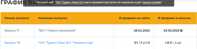 Наши Автобусы №71 - ТБУ-1