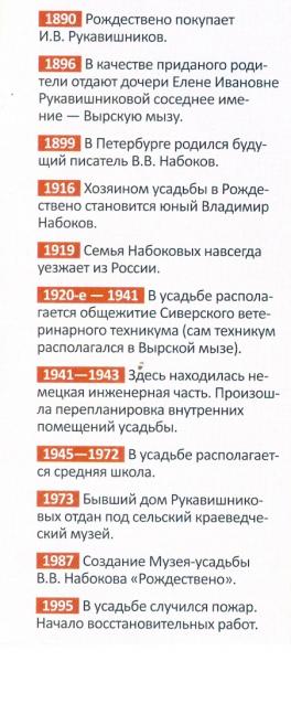Усадьбы России: судьбы, архитектура, вдохновение