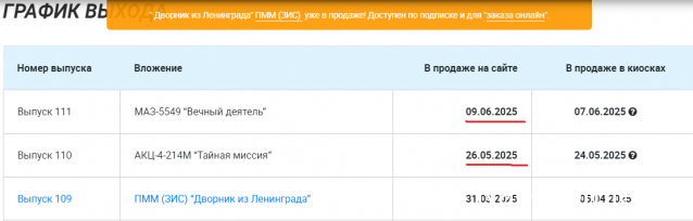 Легендарные Грузовики СССР - График выхода и обсуждение