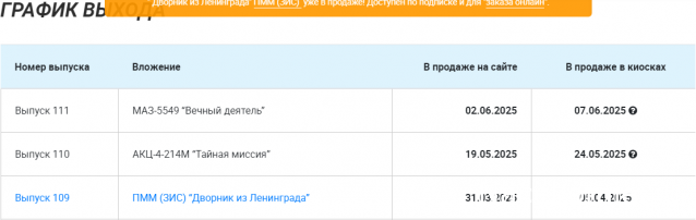 Легендарные Грузовики СССР - График выхода и обсуждение