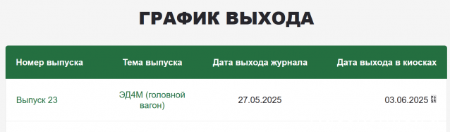 Наши Поезда - График выхода и обсуждение