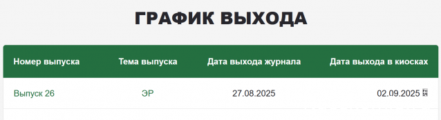 Наши Поезда - График выхода и обсуждение
