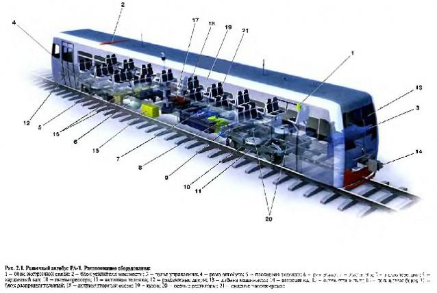 Наши поезда №ХХ - Автомотриса РА1, модель 731