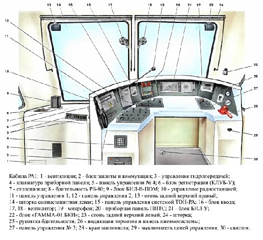 Наши поезда №ХХ - Автомотриса РА1, модель 731