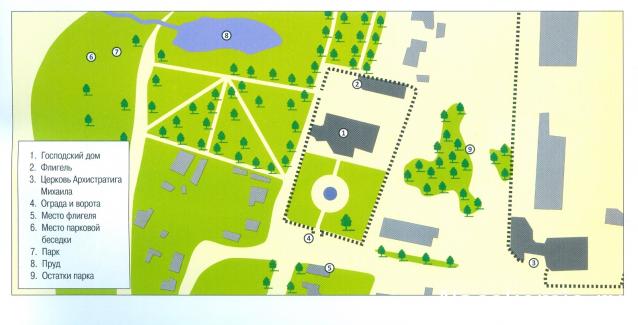 Усадьбы России: судьбы, архитектура, вдохновение