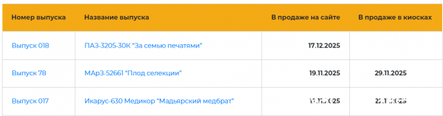 Наши автобусы Спец-выпуск № 18 - ПАЗ-3205-30К