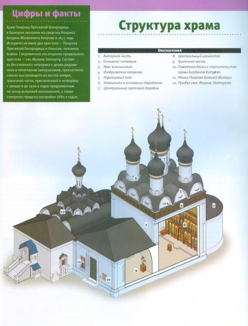 Усадьбы России: судьбы, архитектура, вдохновение