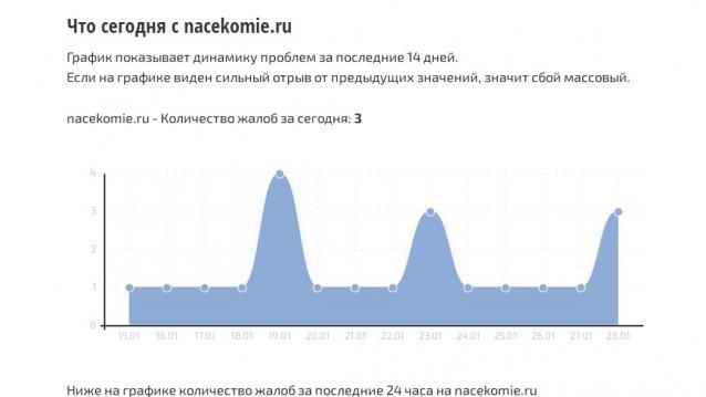 Сбой в работе форума