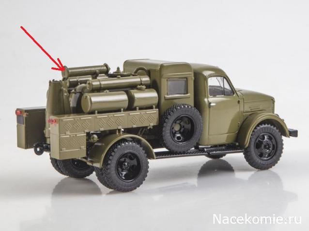 Start Scale Models (SSM)