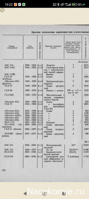 Легендарные Грузовики СССР №124 - ПАЗ-653 (51)