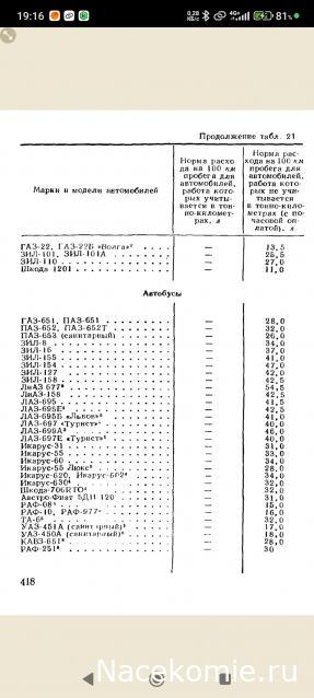 Легендарные Грузовики СССР №124 - ПАЗ-653 (51)