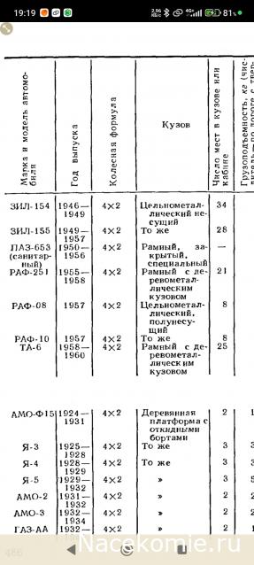 Легендарные Грузовики СССР №124 - ПАЗ-653 (51)