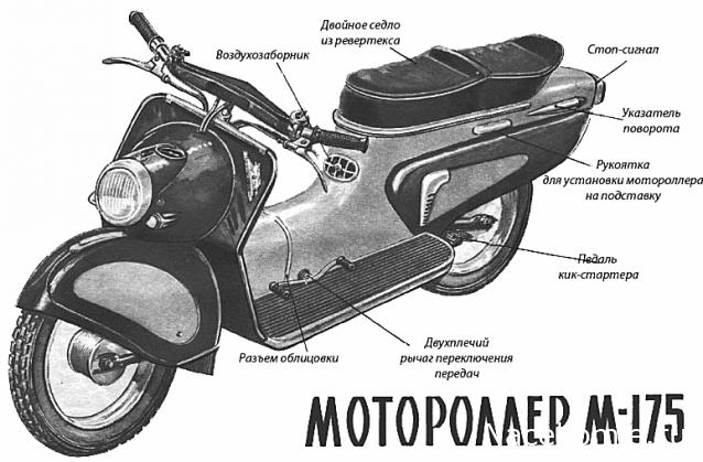 Наши Мотоциклы № 88. М-175