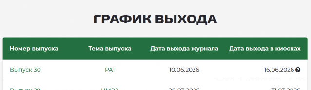 Наши Поезда - График выхода и обсуждение