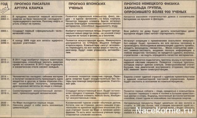 Вперёд в прошлое!