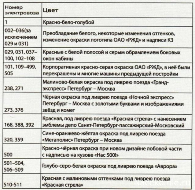 Наши поезда №31 - Электровоз ЭП2К