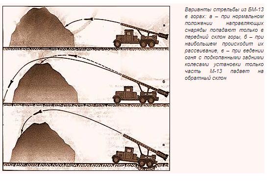 Русские танки №20 - БМ-13