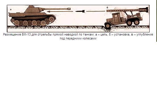 Русские танки №20 - БМ-13