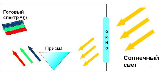 Галилео Наука опытным путем