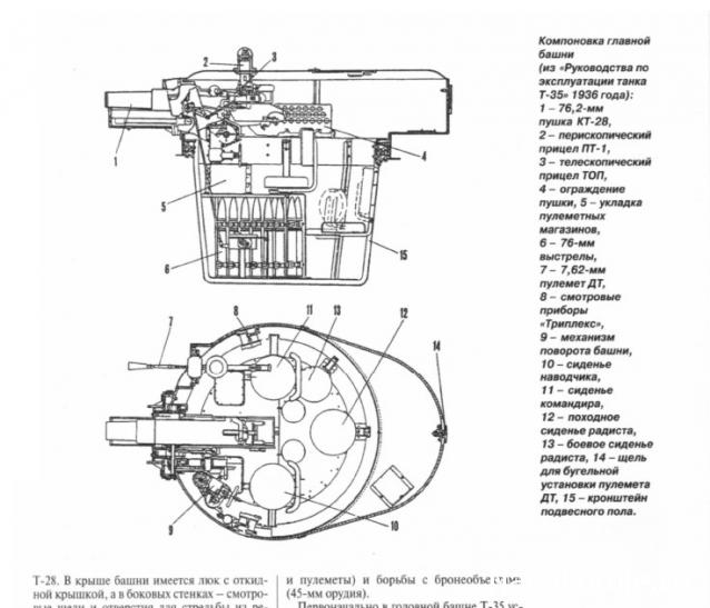 Русские танки №18 - Т-35