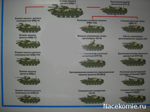 Русские танки №19 - БМД-1