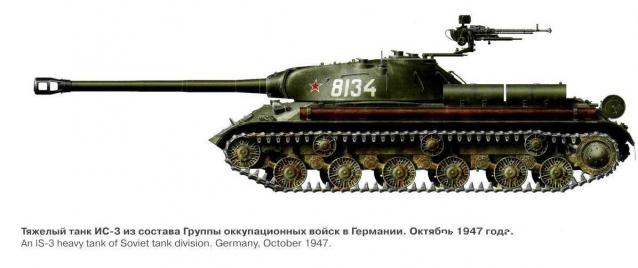 Русские Танки - График Выхода и обсуждение