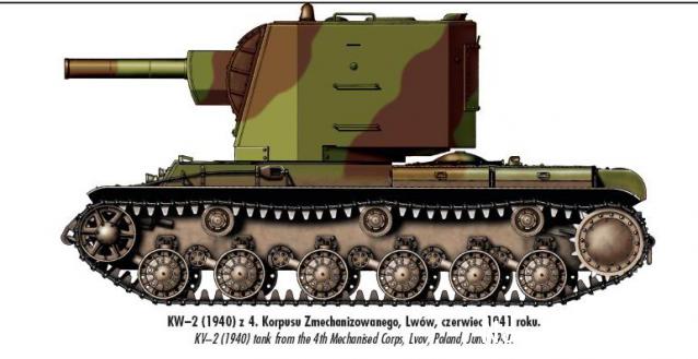 Русские Танки - График Выхода и обсуждение