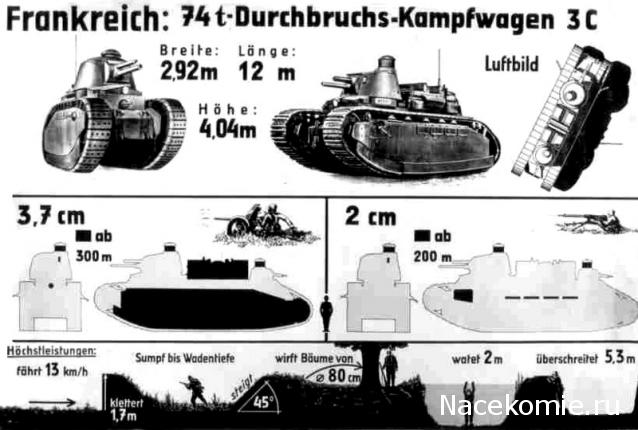 Русские Танки - График Выхода и обсуждение