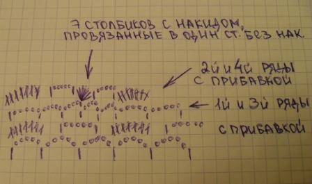 Чудесный крючок №2: болеро, сумка, мексиканский коврик