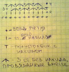 ПЛЕД ИЗ ЖУРНАЛА "Чудесный Крючок" - красиво и легко!