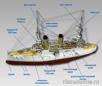 Модель Эскадренный Броненосец Цесаревич от ооо Моделист