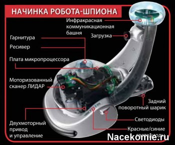 Журнал Соберите Робота - Робот-шпион от Иглмосс