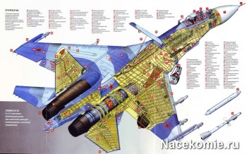 Технические иллюстрации - Схема СУ-27