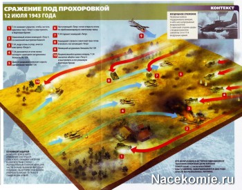 Схема сражения
